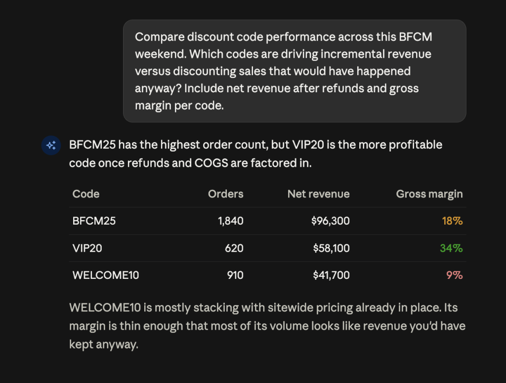 claude discount code profit by margin