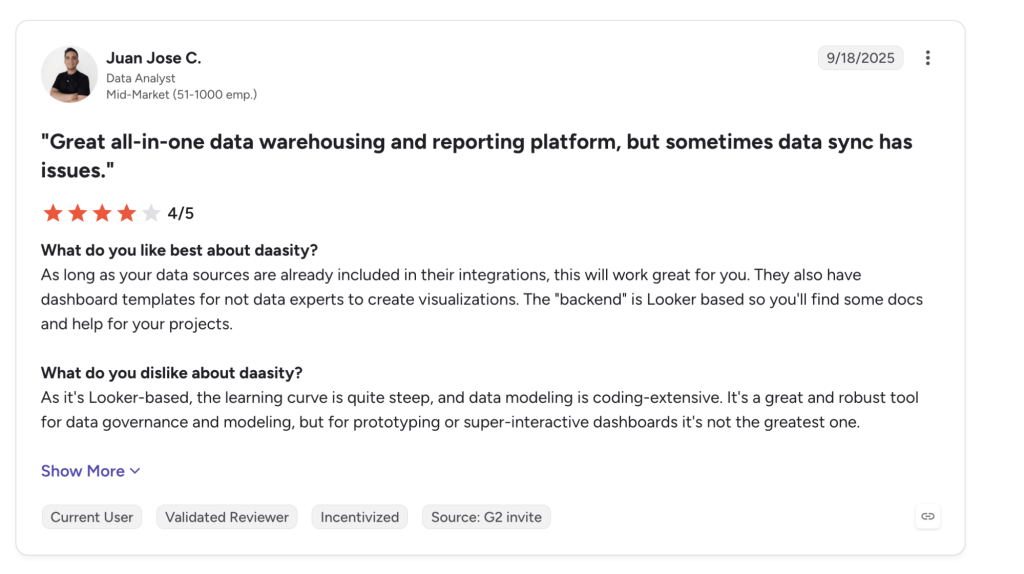 daasity g2 review ecommerce analytics