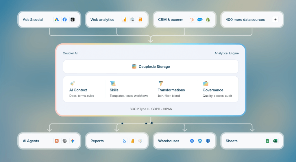 Coupler.io capabilities