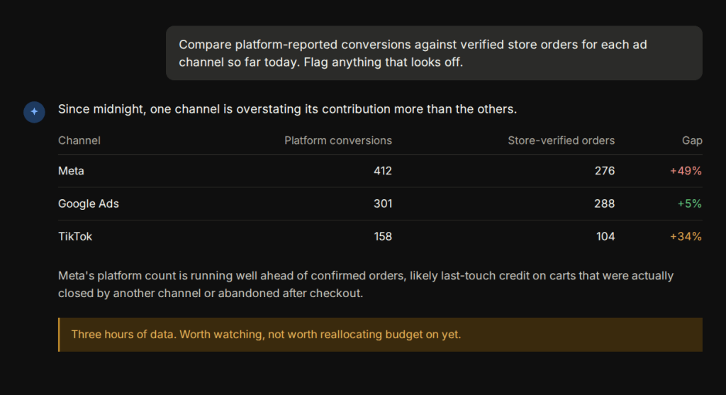 claude platform conversions vs store orders