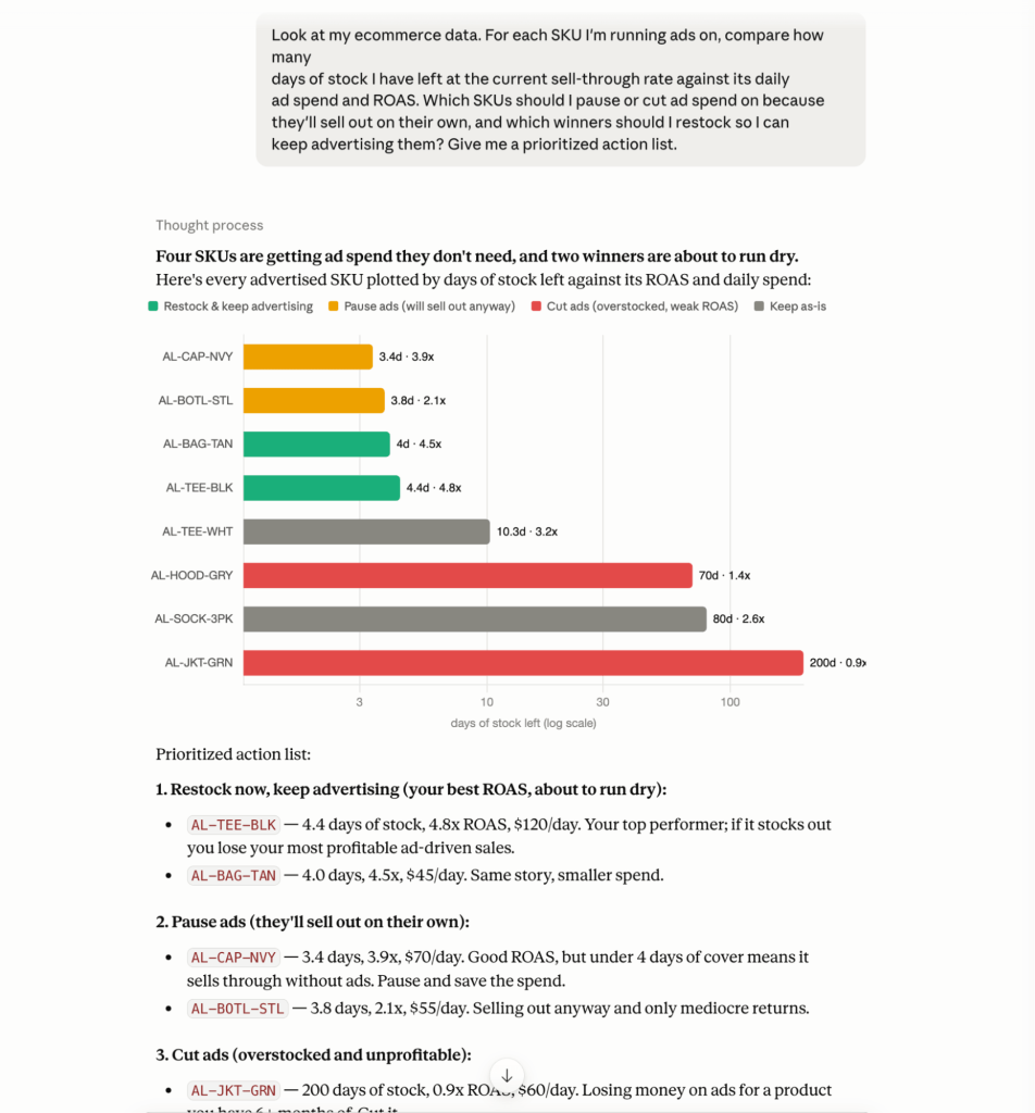 ecommerce analytics in claude using coupler data connection