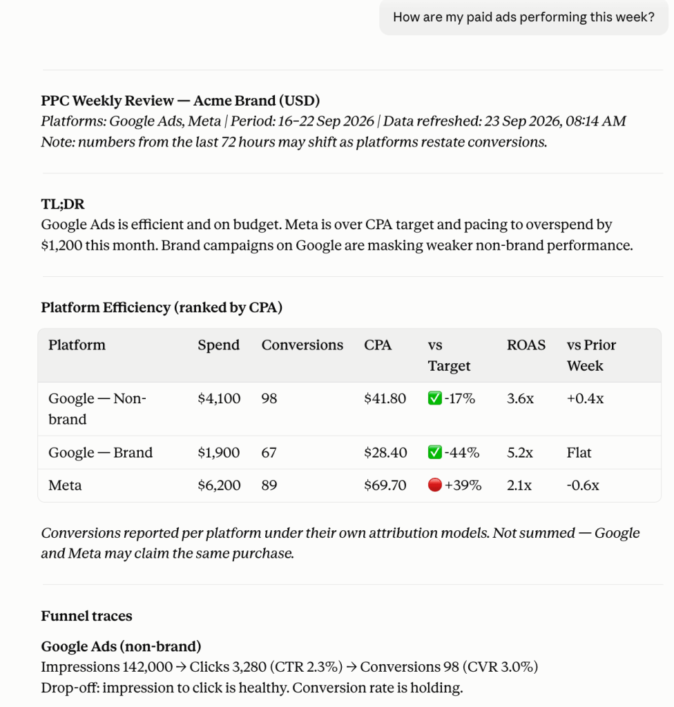 ppc review claude skill