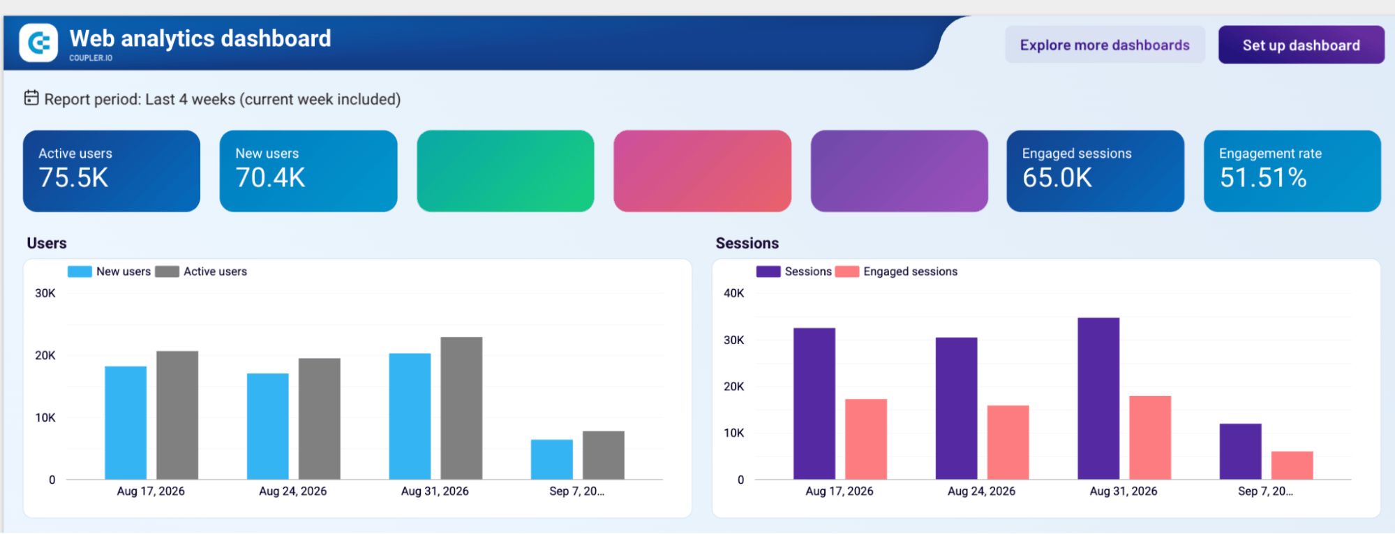 web analytics dashboard