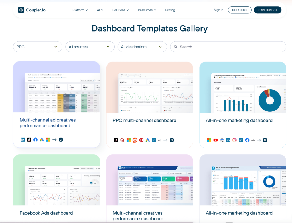 coupler ppc reporting dashboard templates