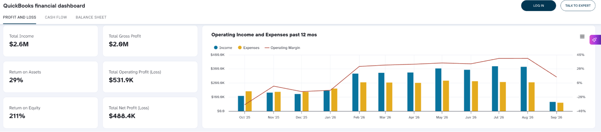 profit loss quickbooks financial dashboard