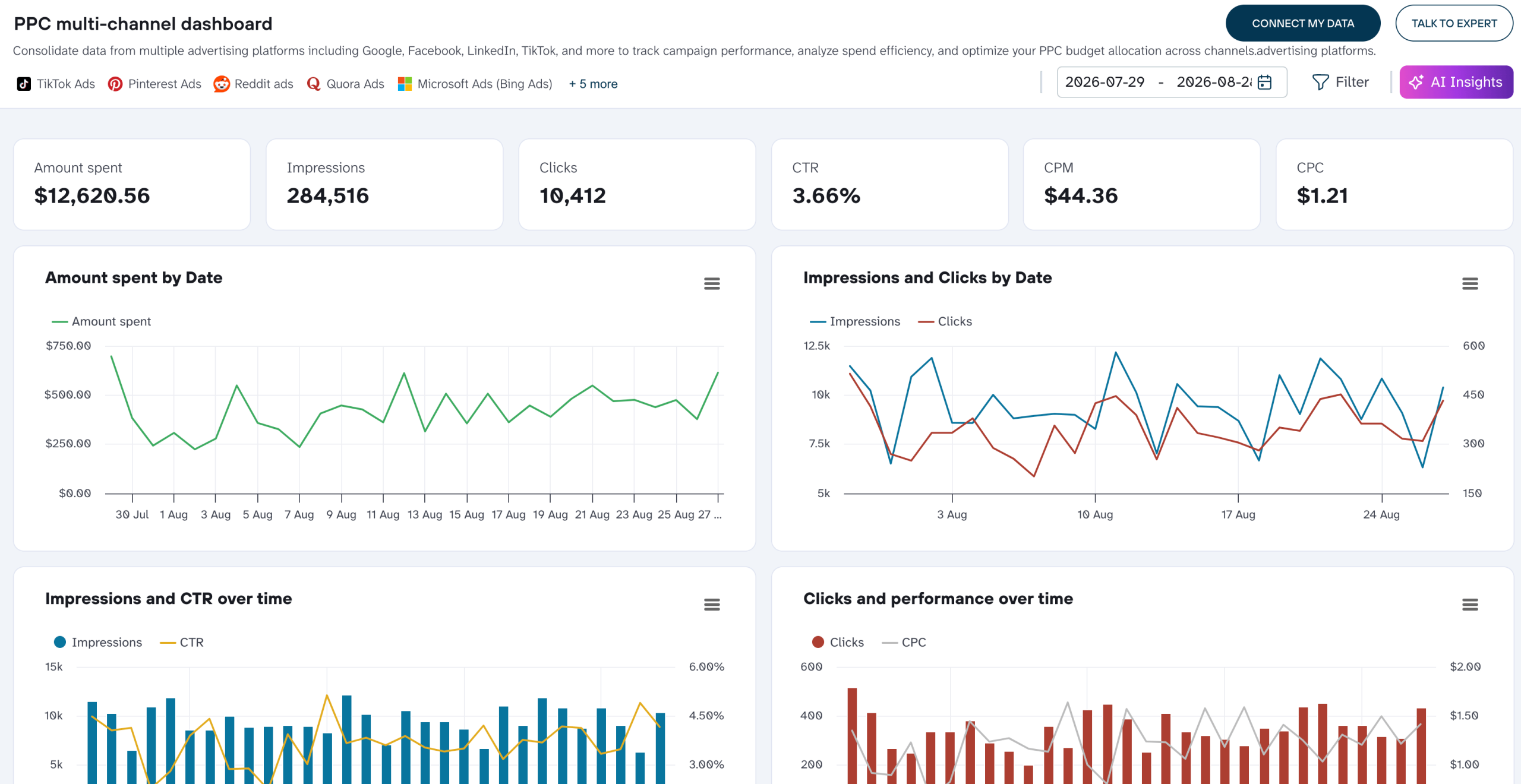 PPC multi channel dashboard in Coupler.io