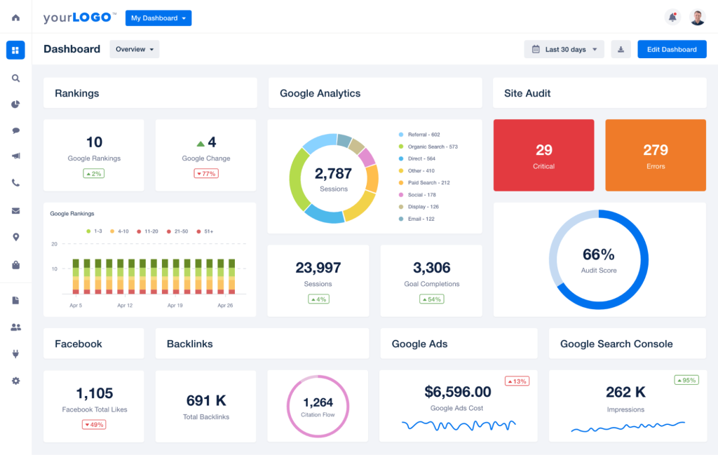 agency analytics
