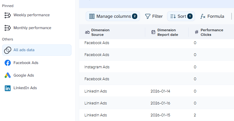 Multiple datasets