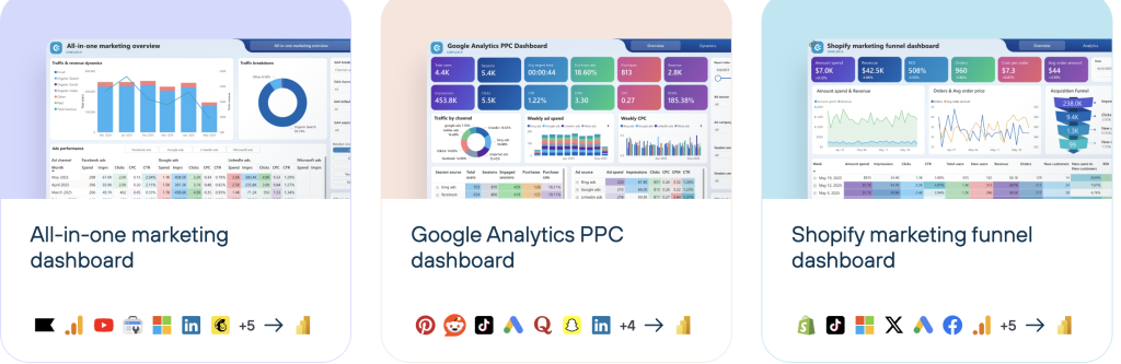 Coupler.io ppc dashboards