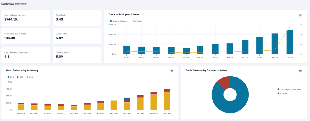 cash flow quickbooks financial dashboard
