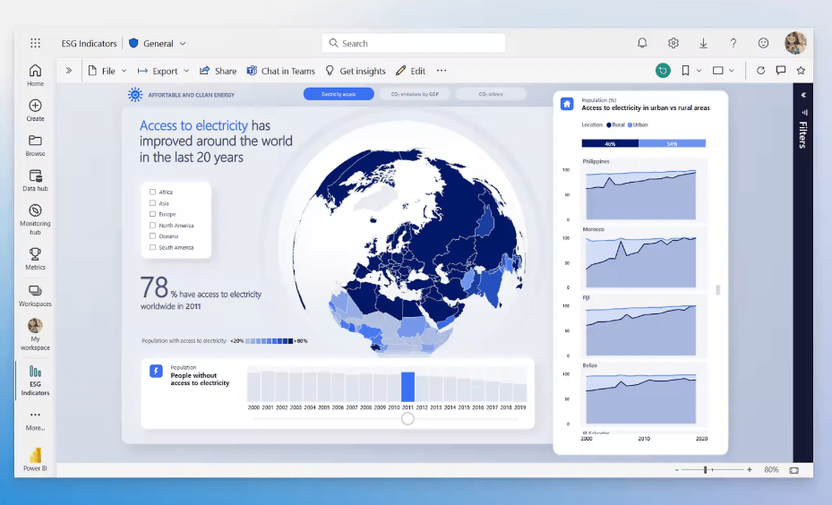 Microsoft Power BI Data analysis