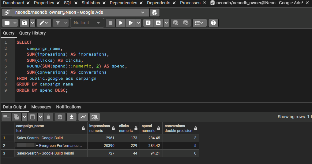 analyzing google ads data in postgresql