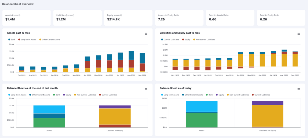 balancesheet quickbooks financial dashboard