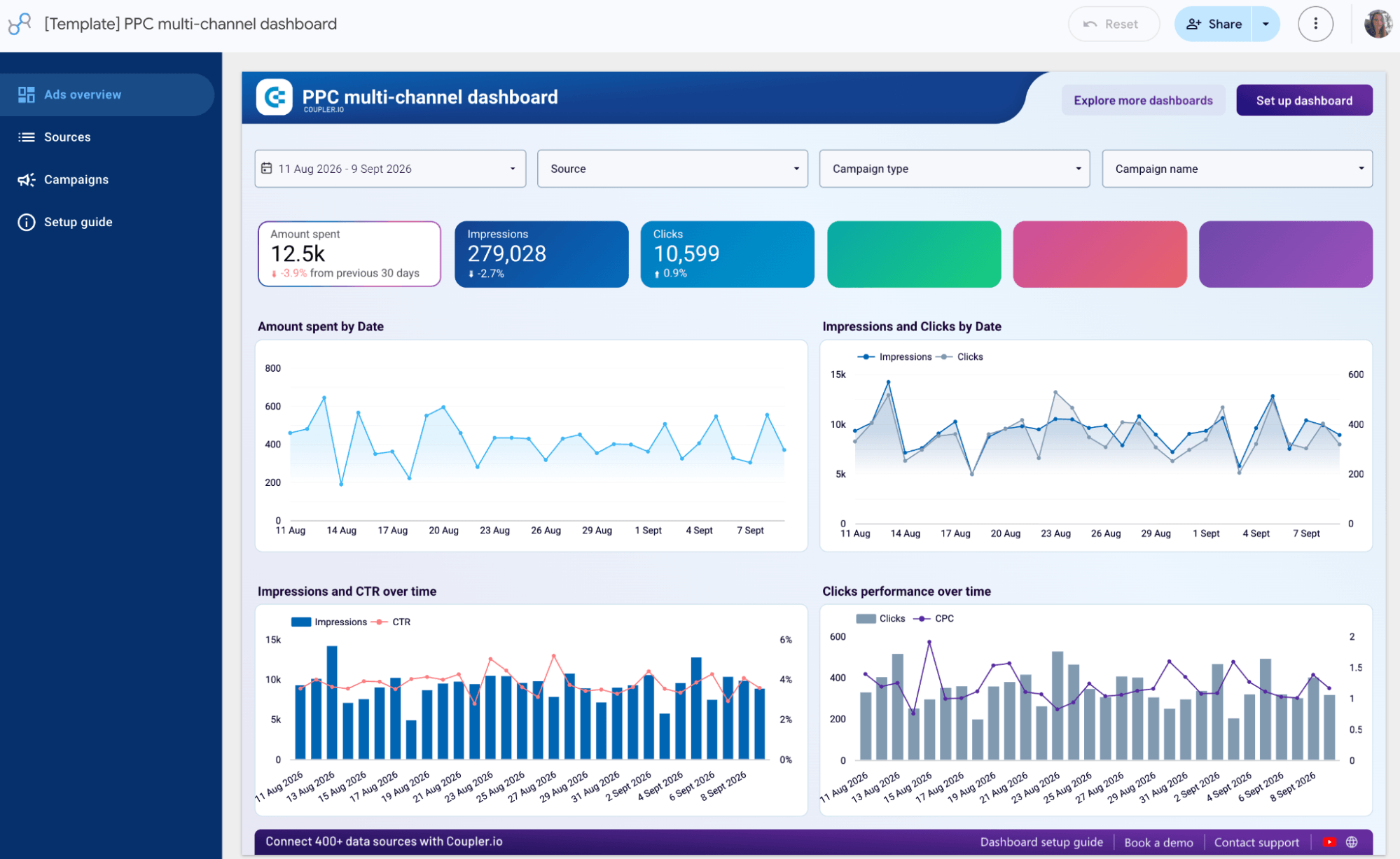 coupler ppc multi channel dashboard template