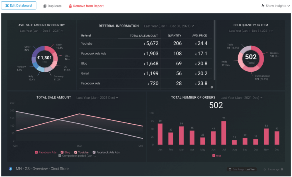 databox