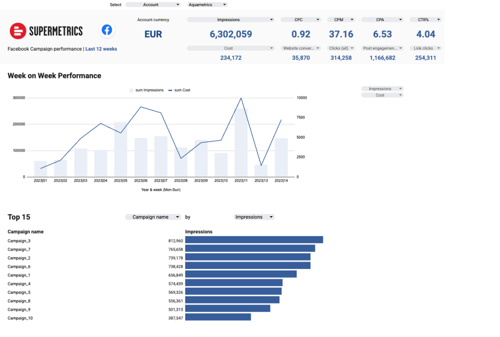 supermetrics