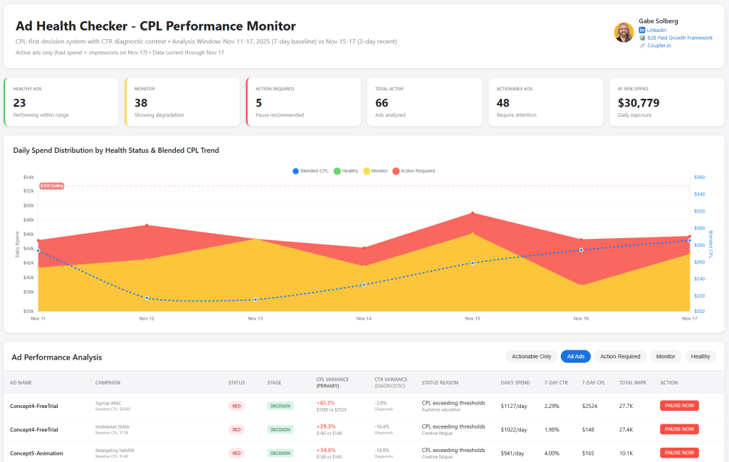 Ad Health Checker – CPL Performance Monitor artifact
