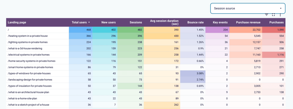ai traffic landing pages