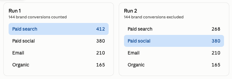 brand terms comparison ai answers