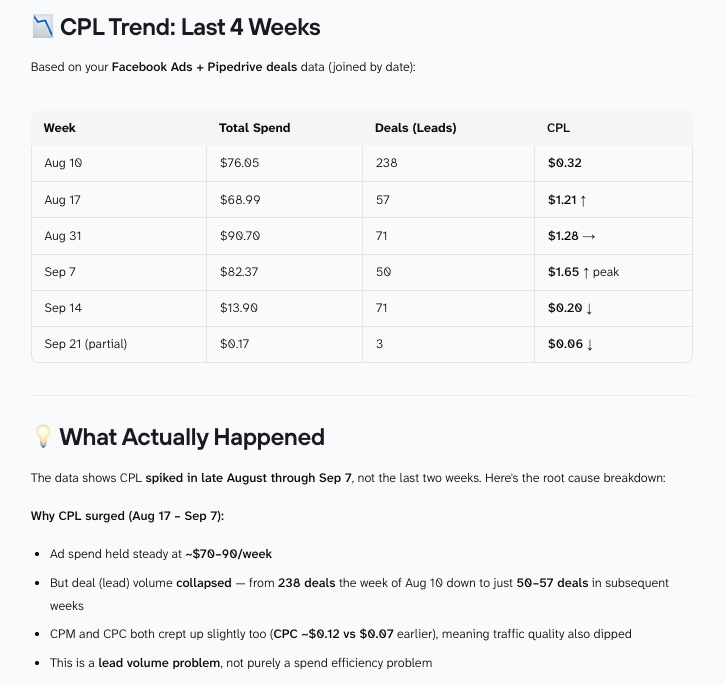 cpl trend coupler ai response