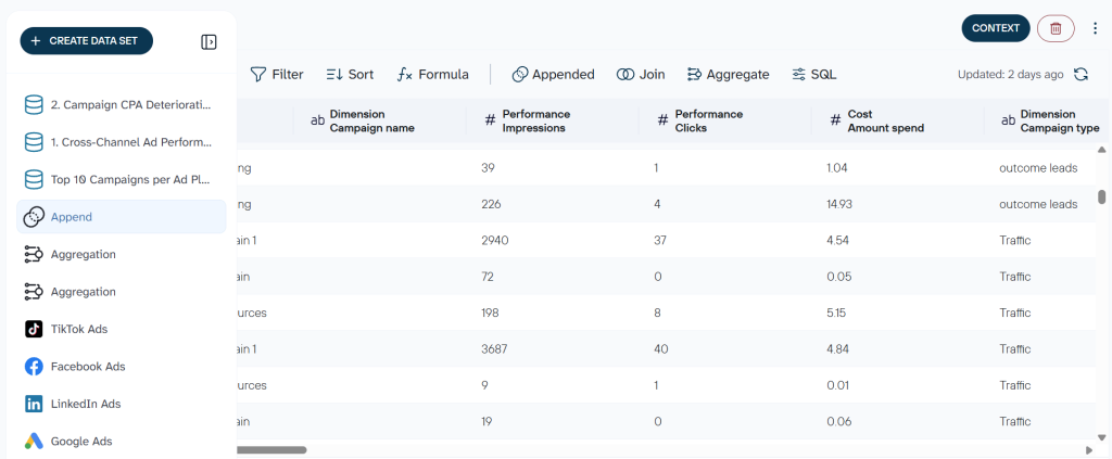 data set ppc report