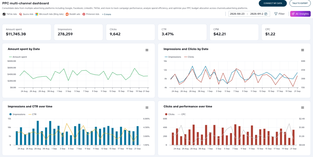 ppc multi channel dashboard