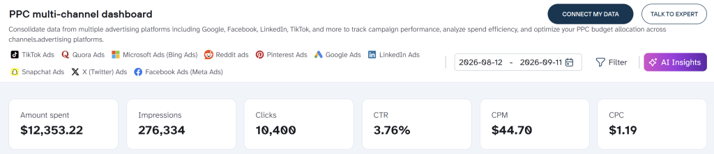 ppc multi channel report ppc kpis