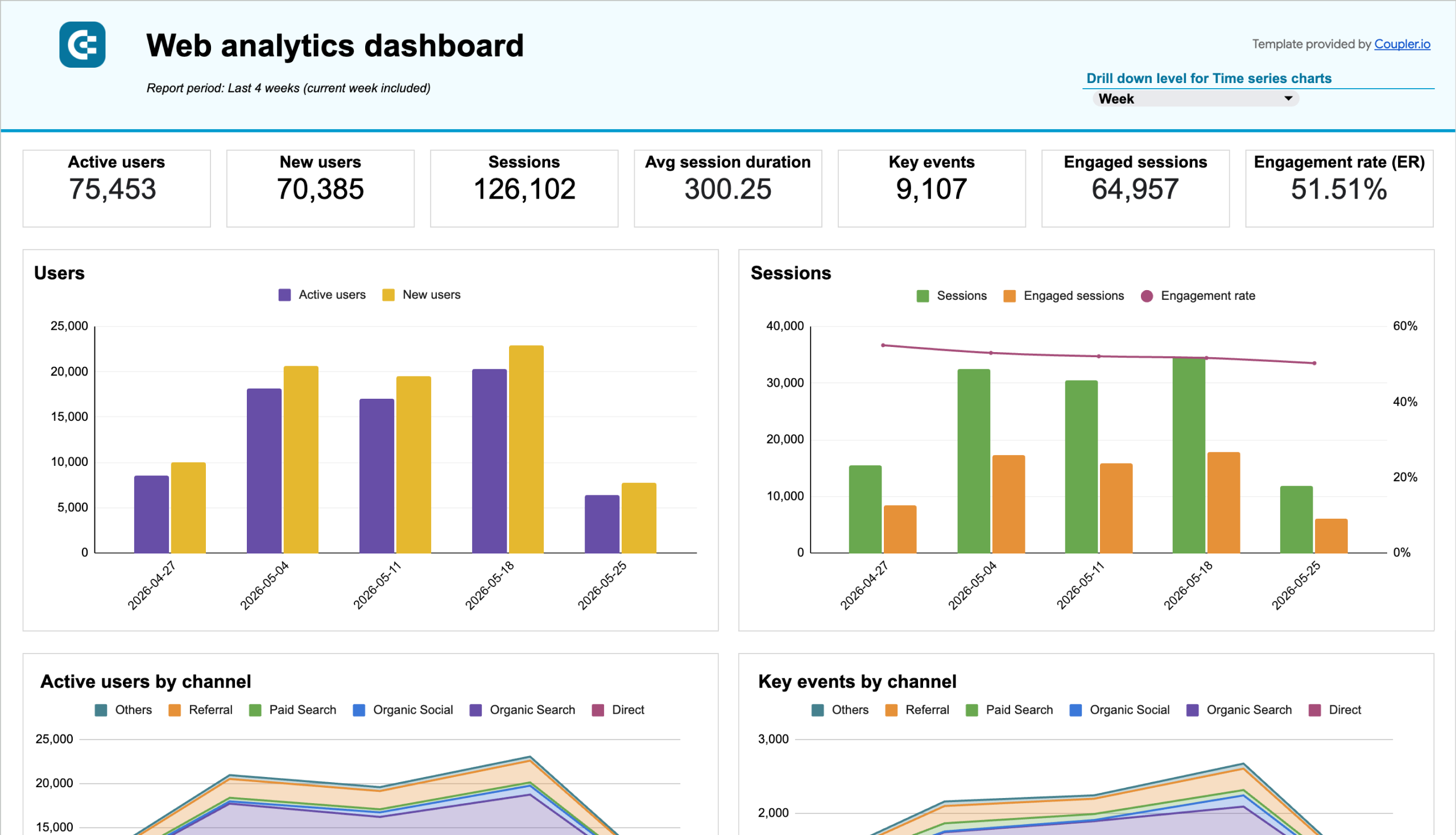 web analytics dashboard template spreadsheets