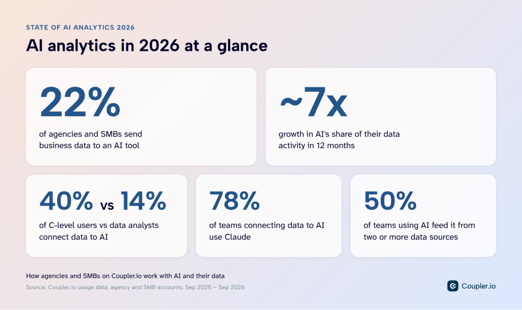 ai analytics 2026 at a glance