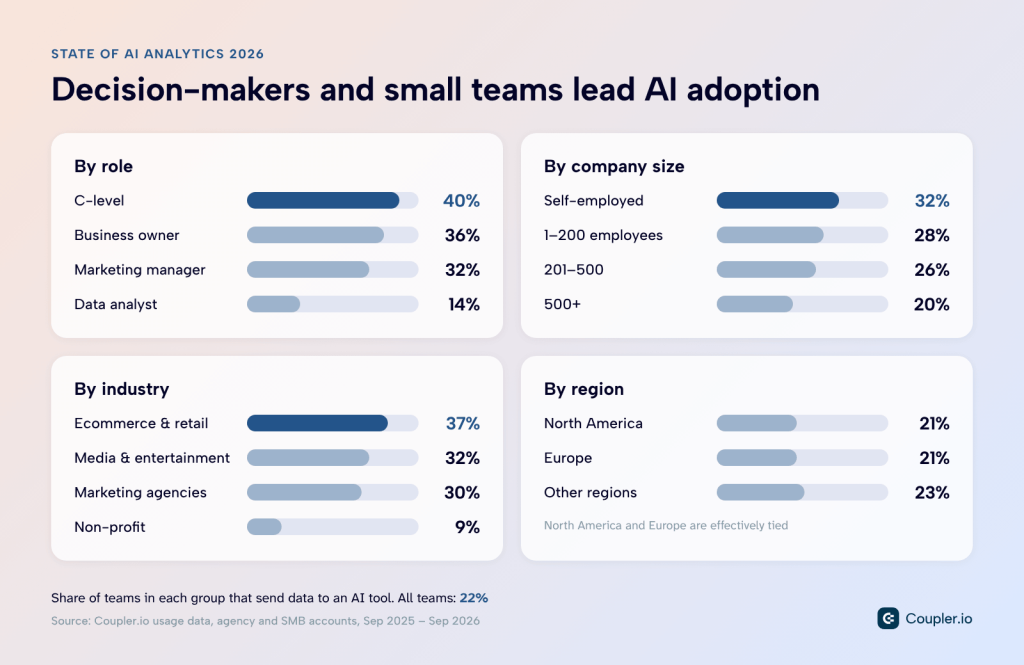 who uses ai in analytics