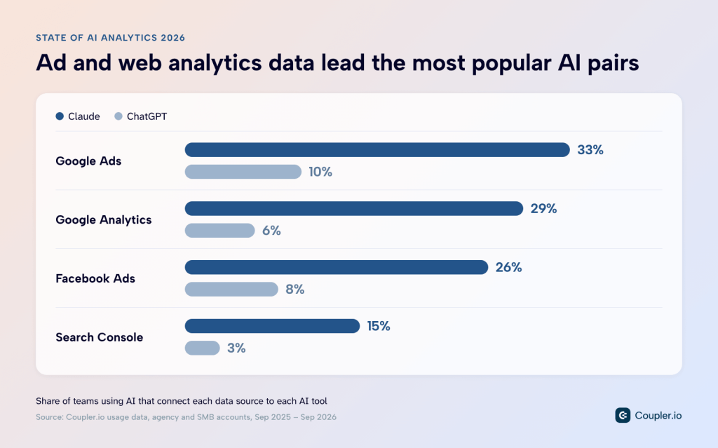 popular data source ai tool pairs (1)