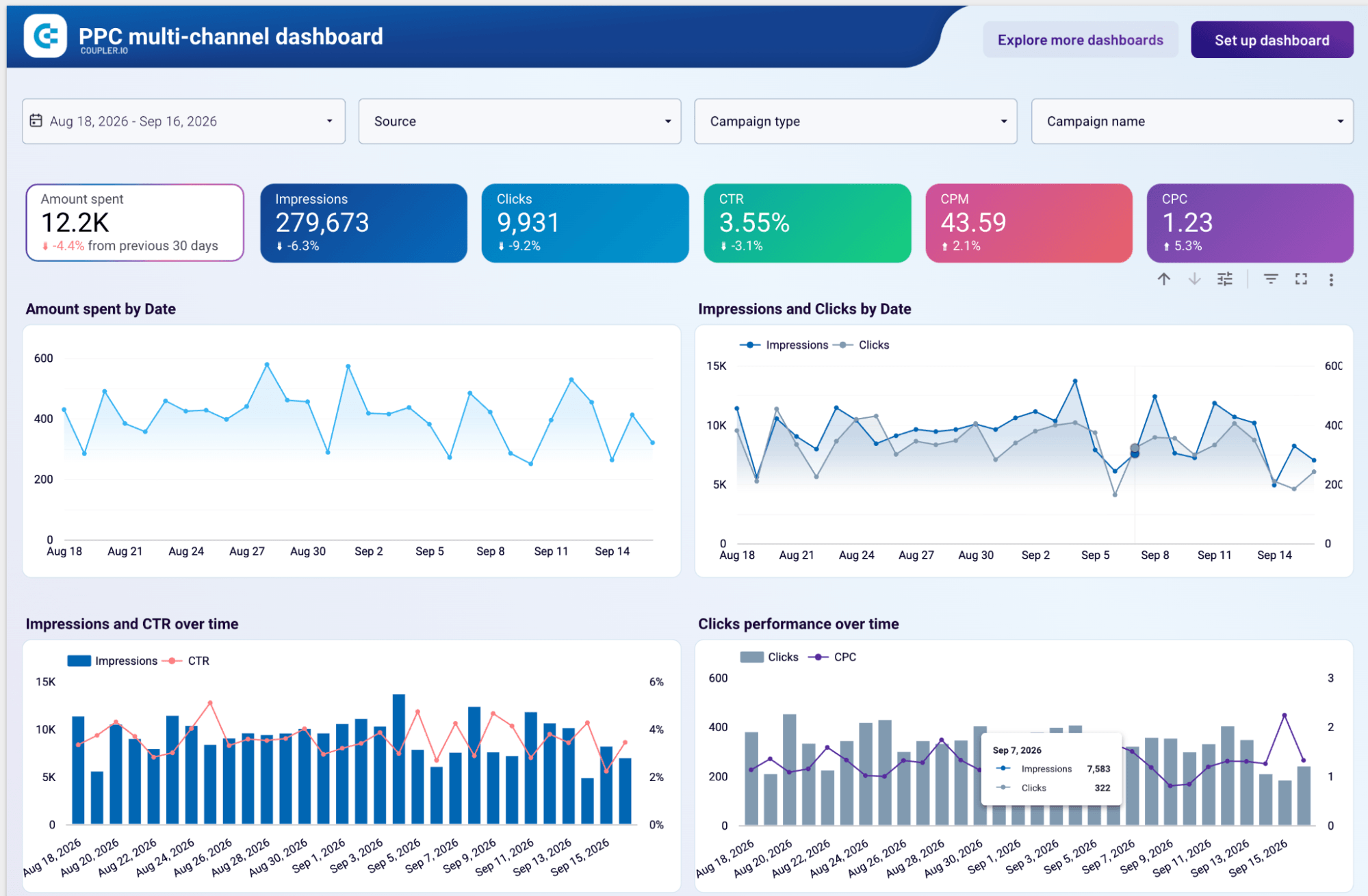 1. PPC Dashboard