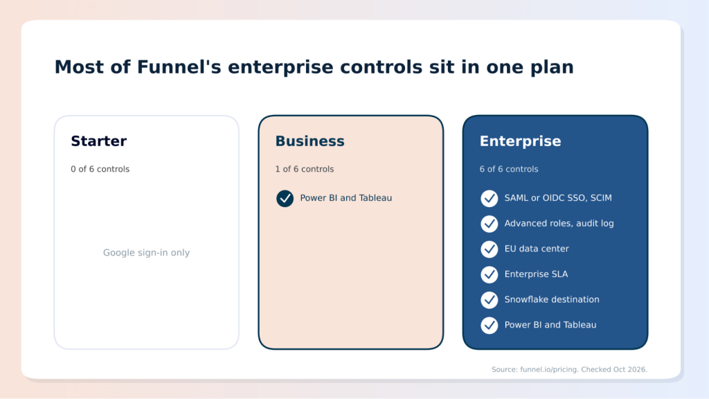 Enterprise controls
