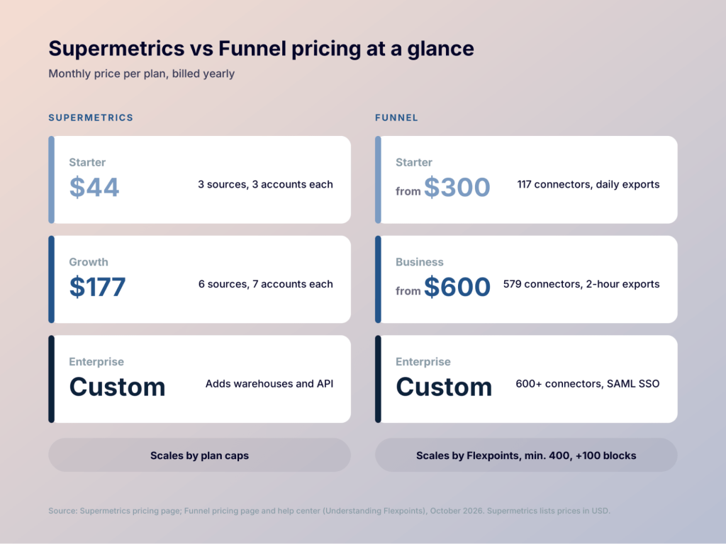 1. S vs F Pricing at a glance