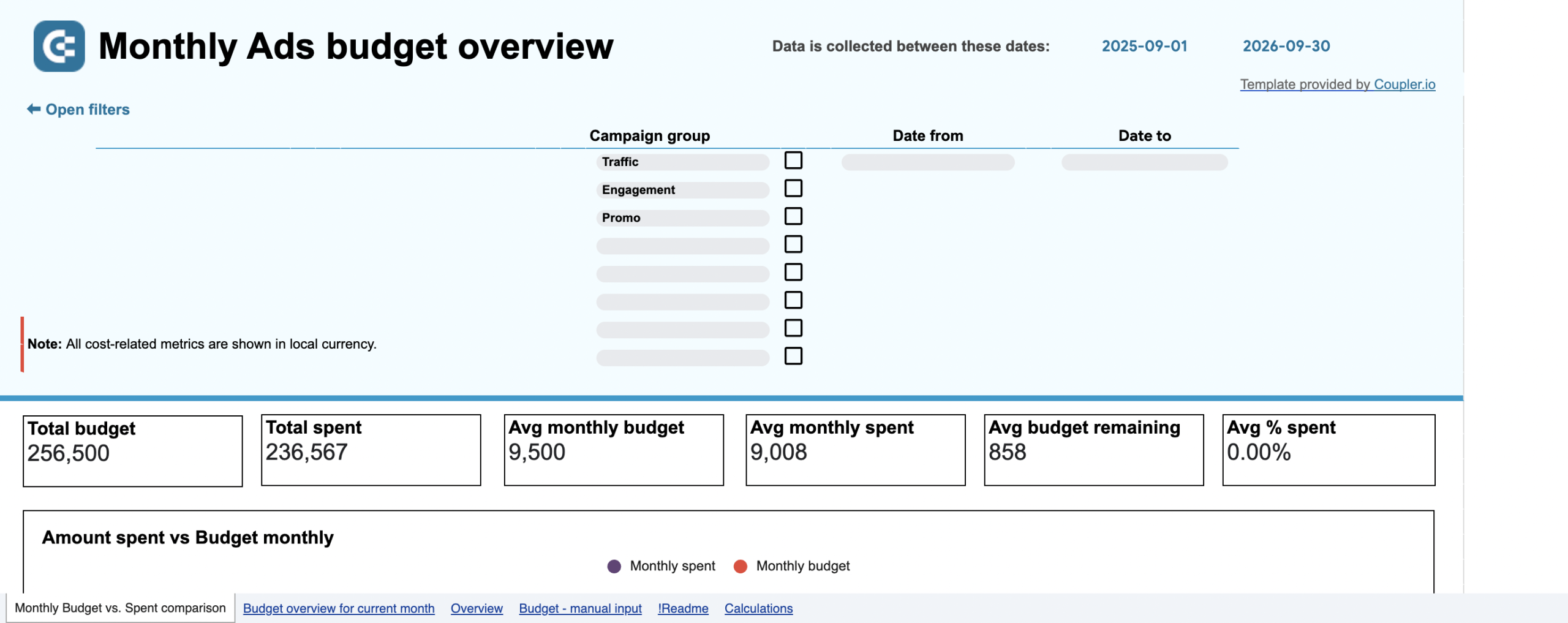 PPC monthly budget dashboard