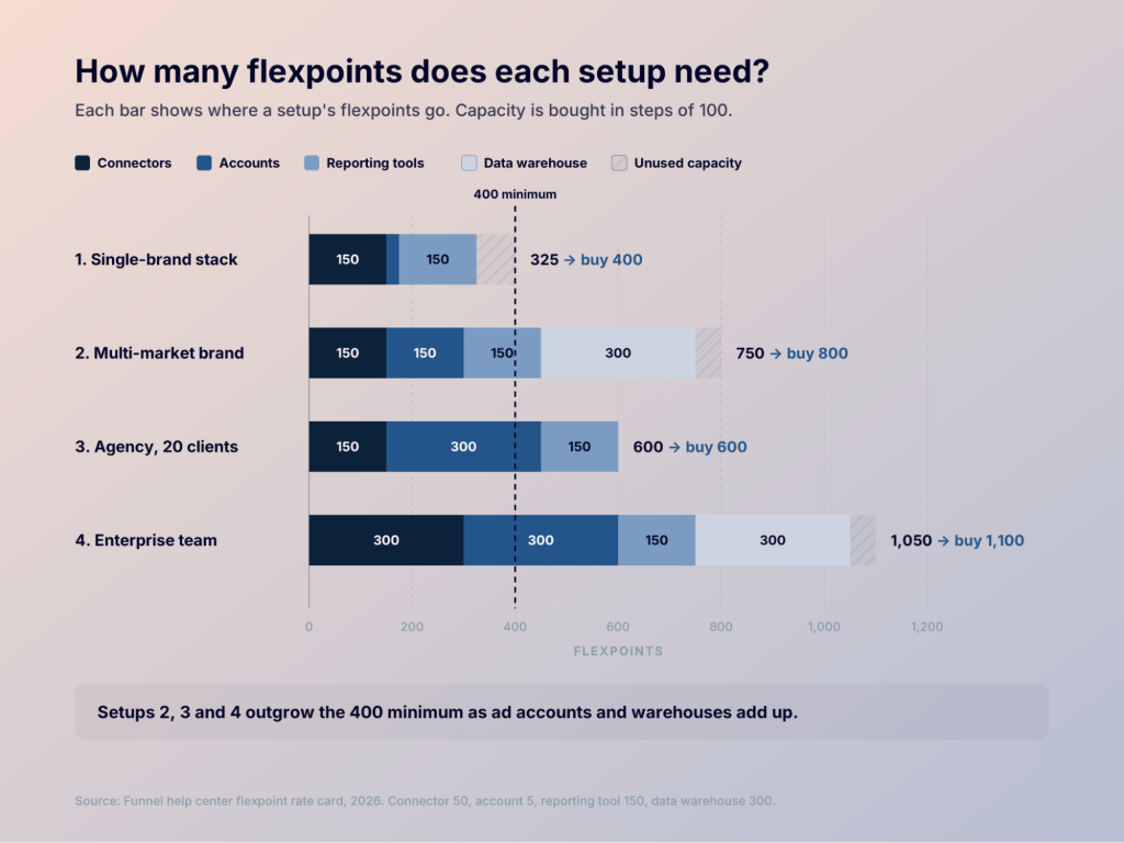 2. Flexpoints