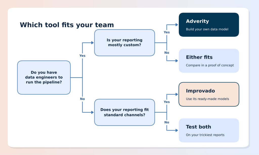 tool for team