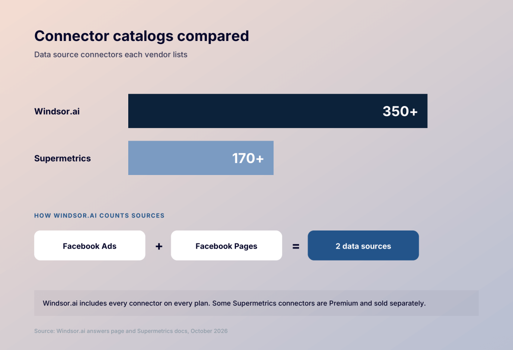 2. windsor vs supermetrics data sources