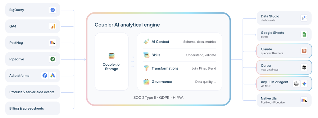 Coupler.io analytical engine schema