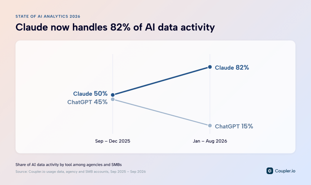 ai activity claude