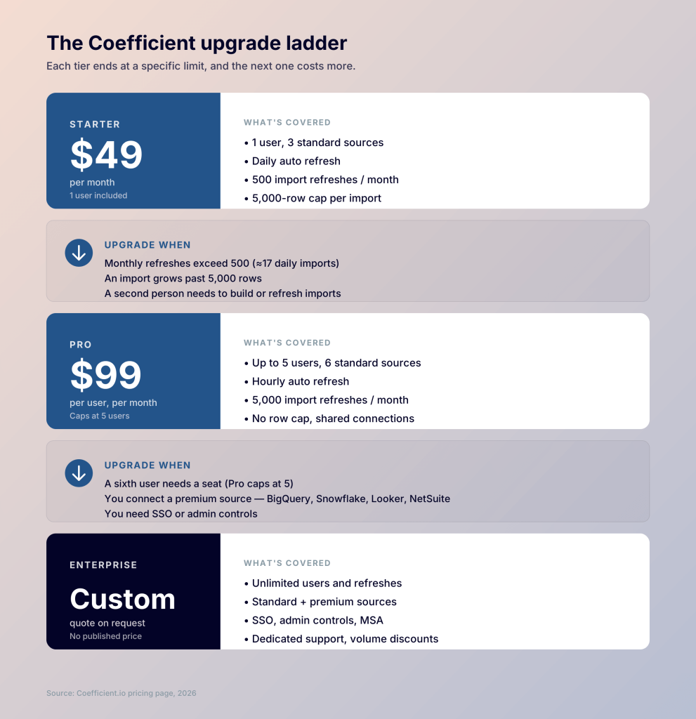 coefficient upgrade ladder