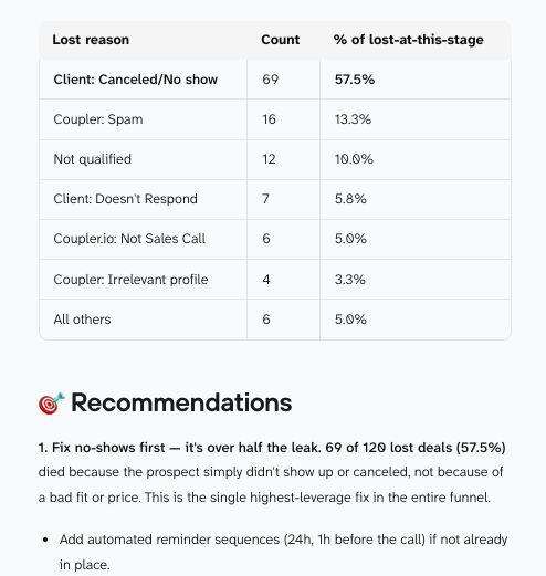 coupler AI answer pipedrive