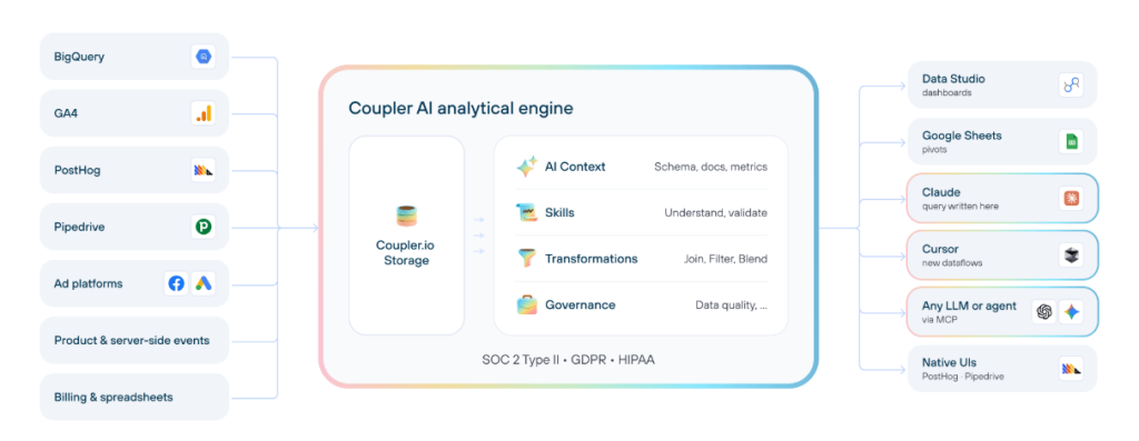 coupler analytical engine schemas