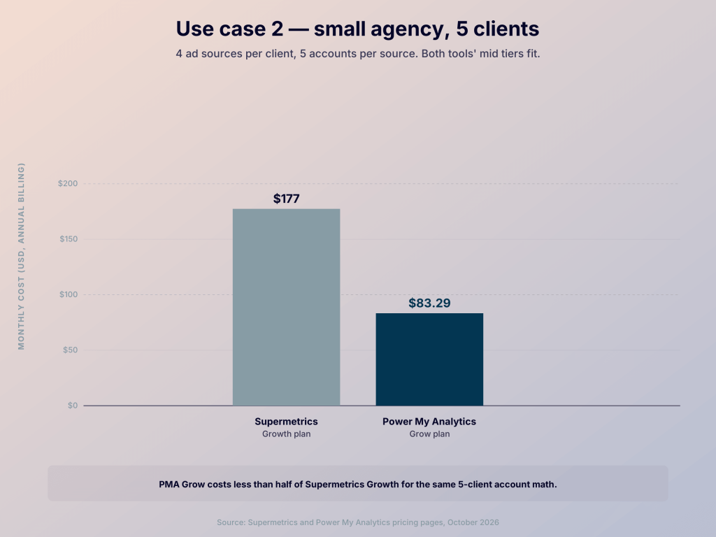 scenario 2 use case 2 5 clients