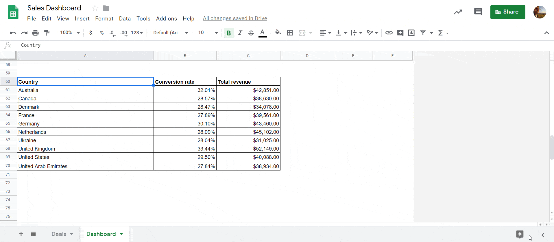 Google Sheets Sales Dashboard + Free Template 2023 Coupler.io Blog