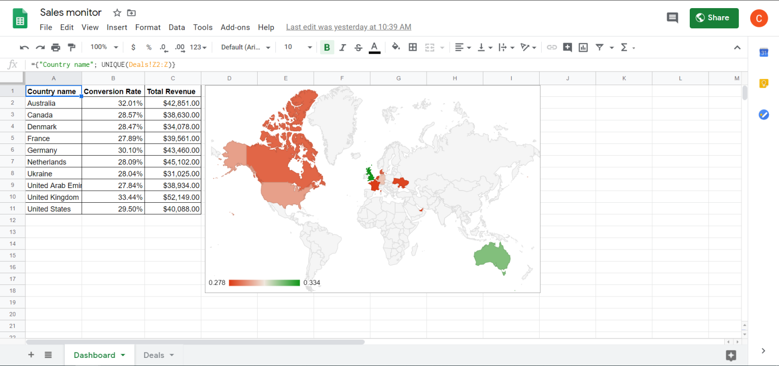Google Sheets Shortcuts in Action 2024 | Coupler.io Blog