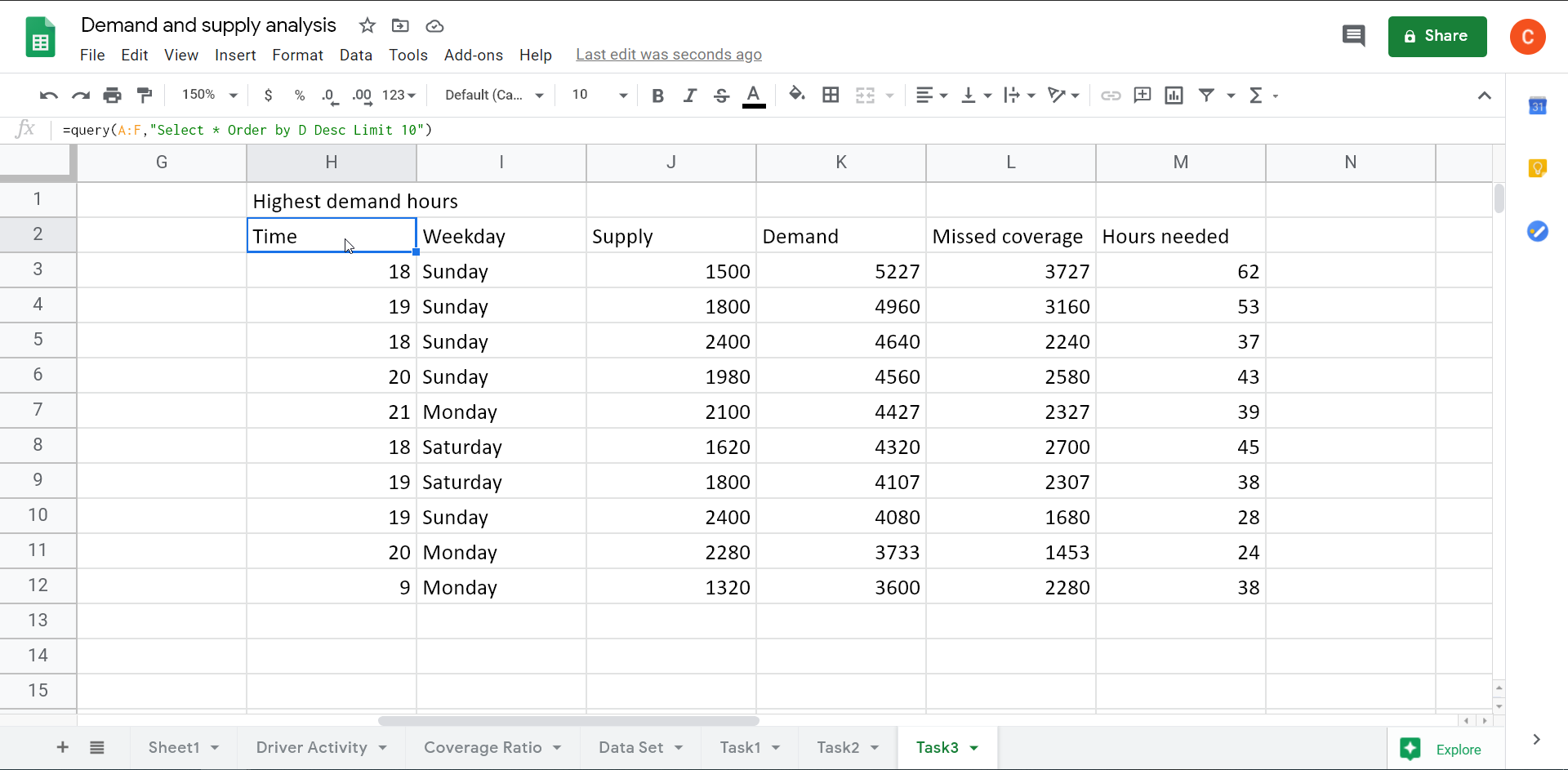 Formula to show the top 10 hours with the highest demand
