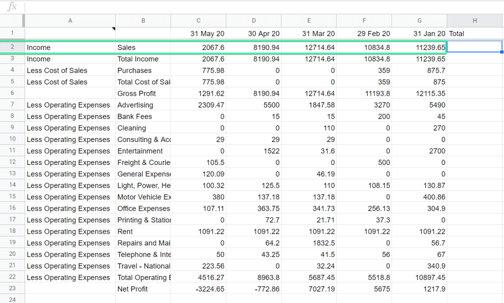Profit and Loss report imported from Xero