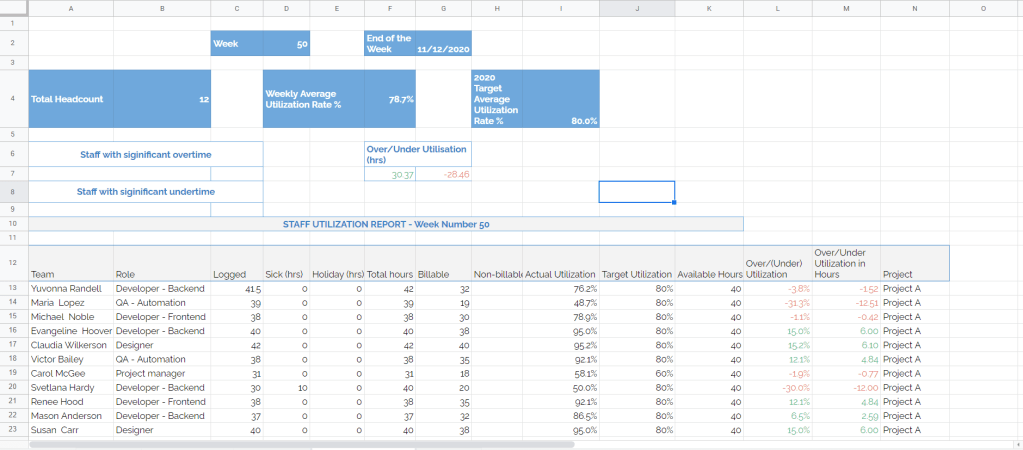 How to create a resource utilization report in Google Sheets