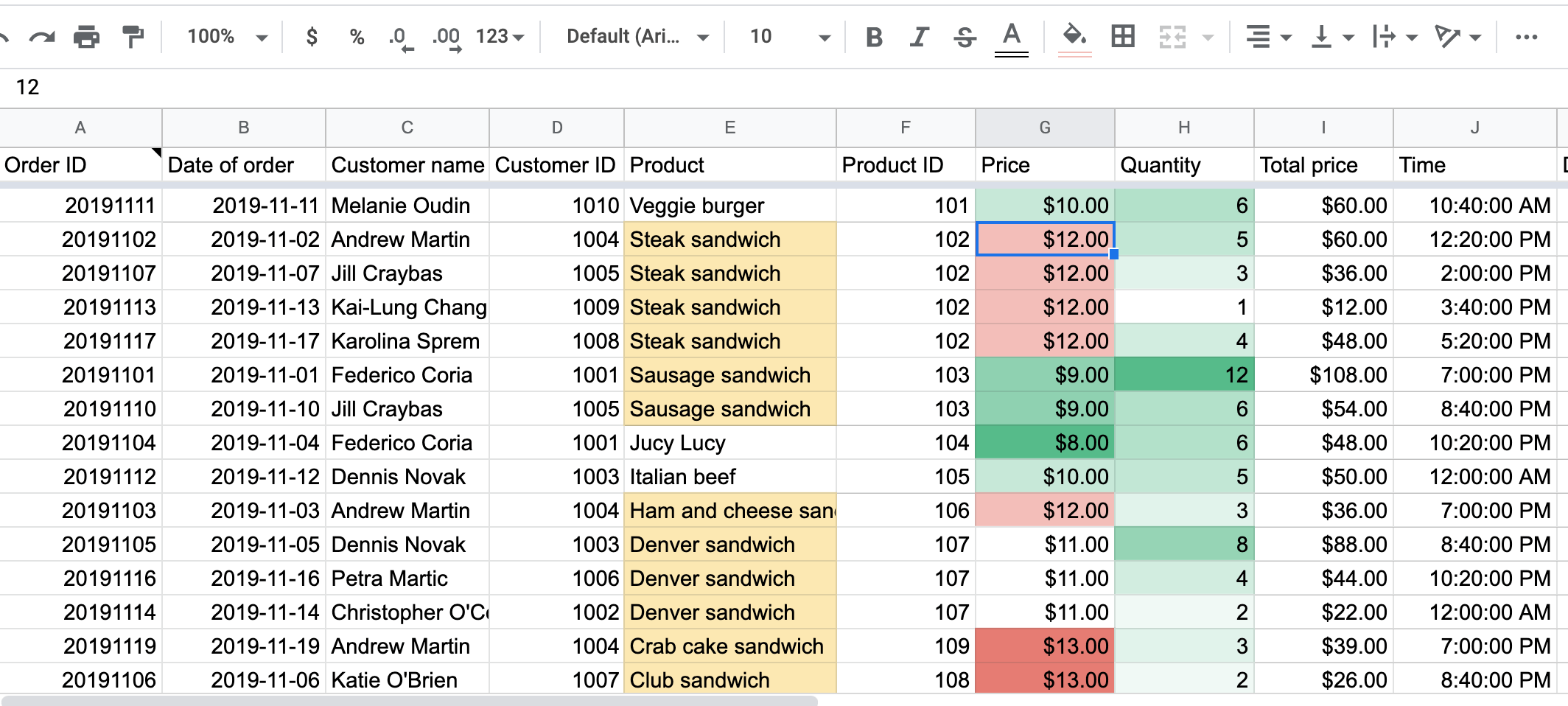 gogole docs $ in formual